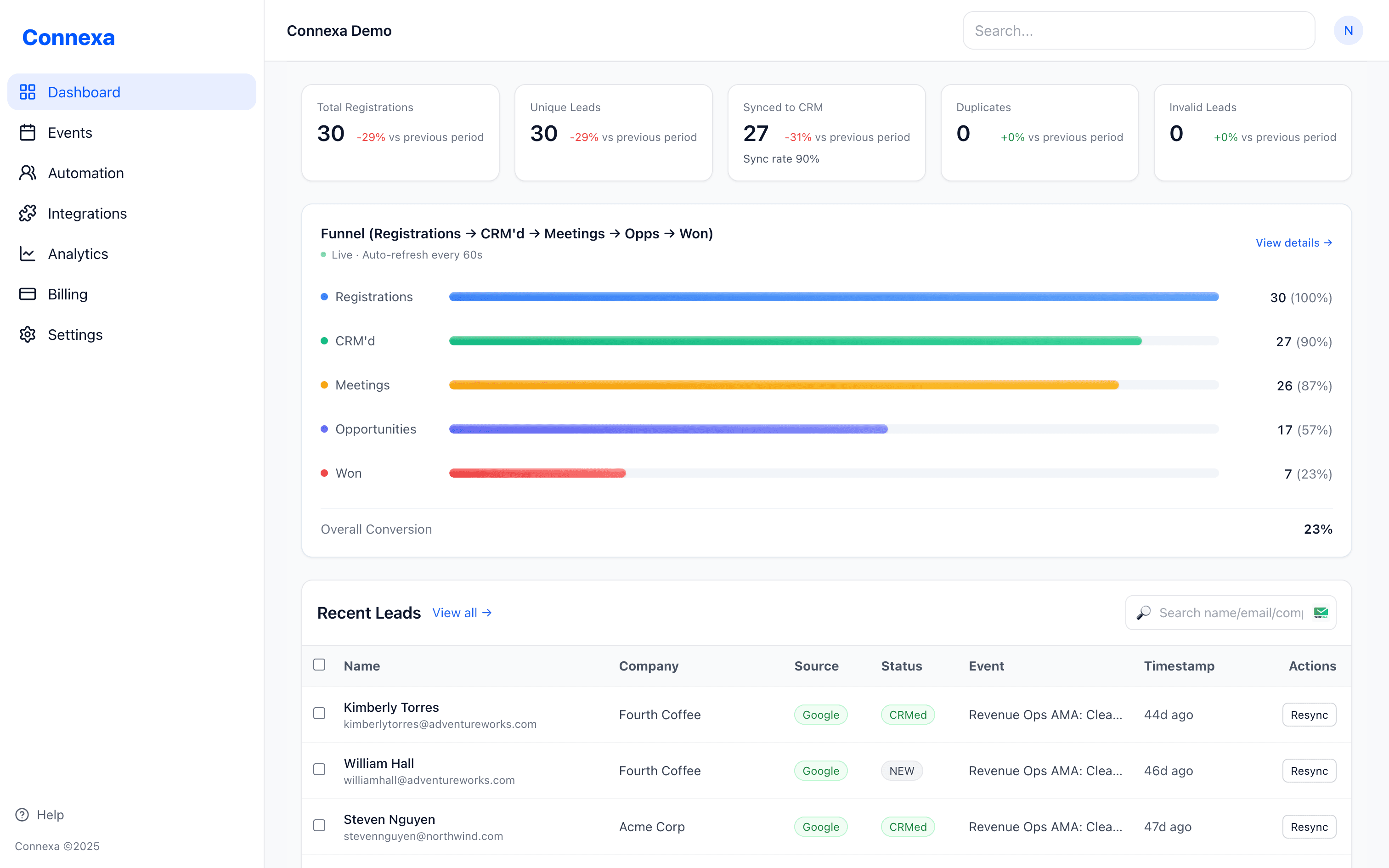 Connexa Analytics Dashboard - Funnel visualization, KPIs, and lead management
